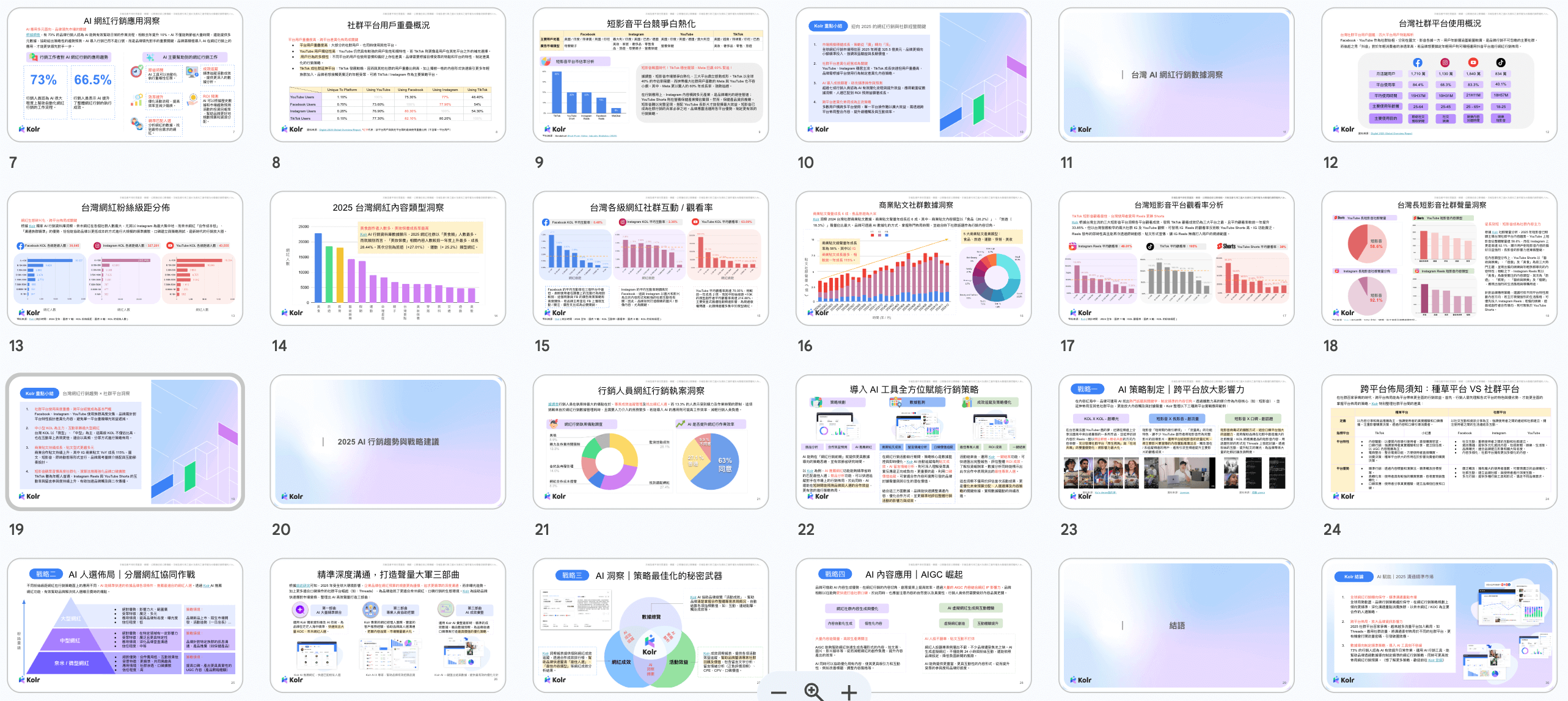 持續關注的行銷領域資源與專業社群