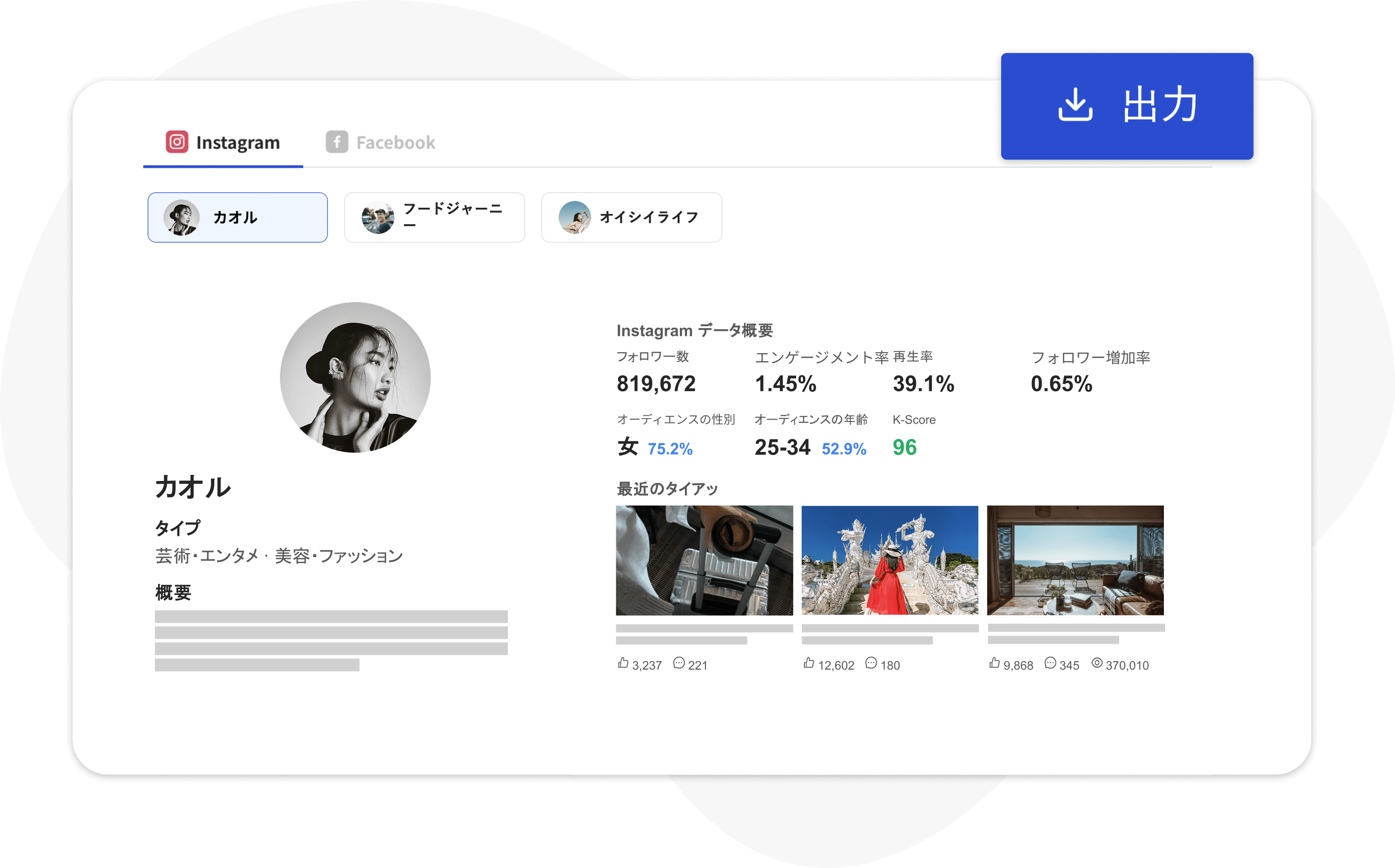 広告換算値予測レポート 3