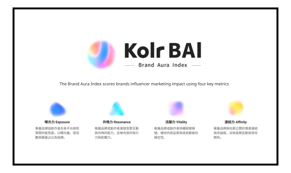 The Brand Aura Index Scores Brands Influencer Marketing Impact Using Four Key Metrics (3)